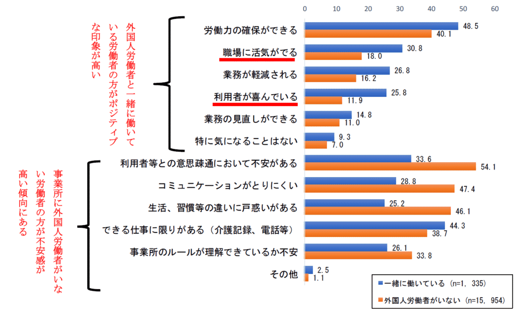 外国人労働者と一緒に働くことについて