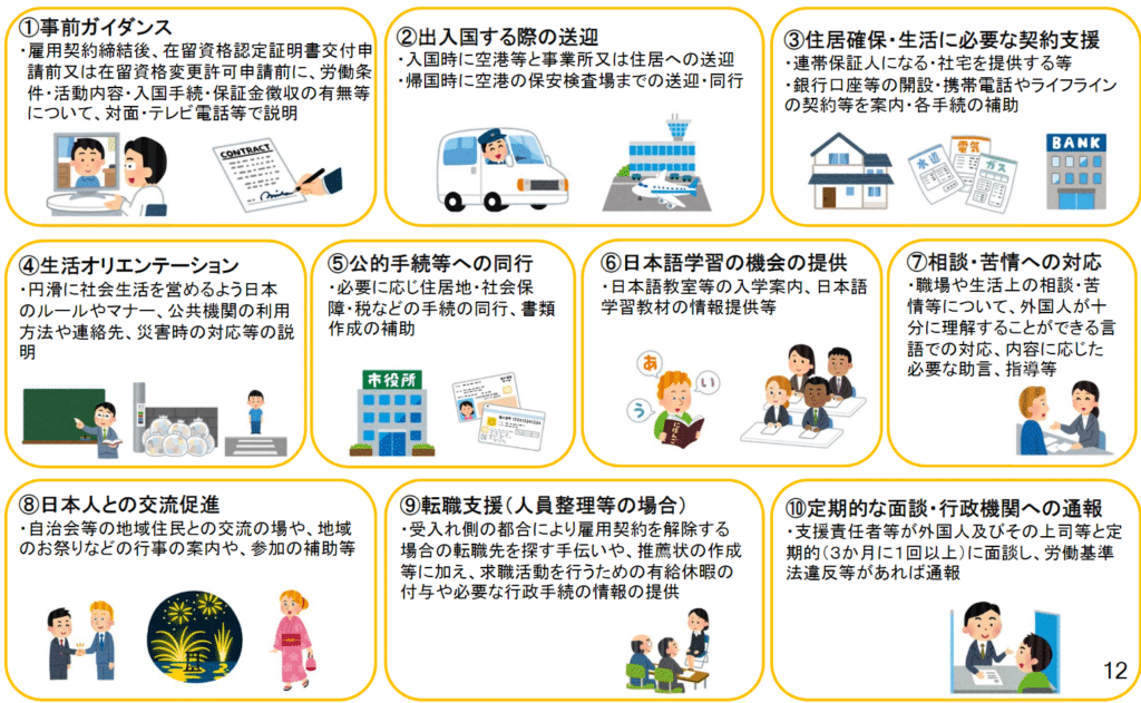 特定技能外国人には事前ガイダンスや出入国時の送迎、公的手続き補助などを行わなければならない。